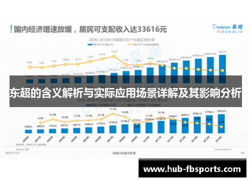 东超的含义解析与实际应用场景详解及其影响分析