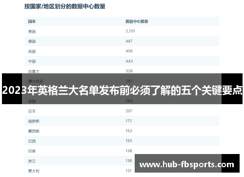 2023年英格兰大名单发布前必须了解的五个关键要点