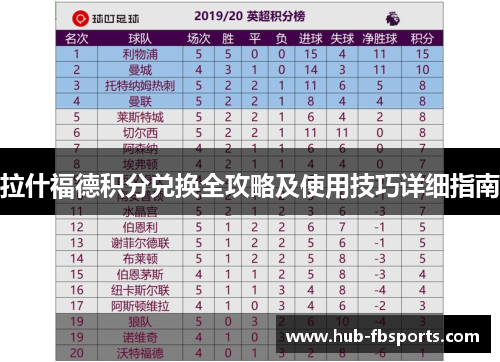 拉什福德积分兑换全攻略及使用技巧详细指南