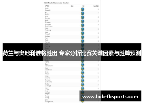 荷兰与奥地利谁将胜出 专家分析比赛关键因素与胜算预测