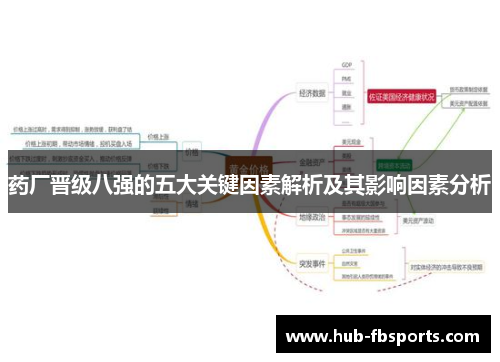 药厂晋级八强的五大关键因素解析及其影响因素分析