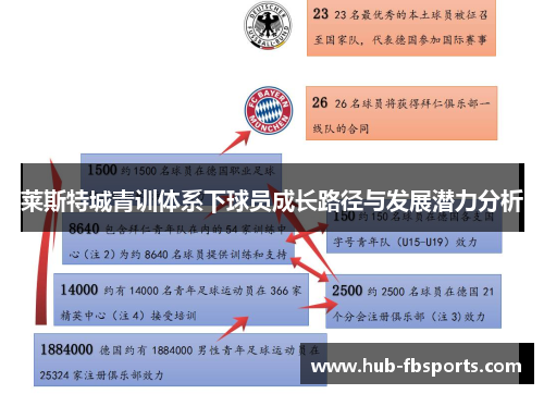 莱斯特城青训体系下球员成长路径与发展潜力分析