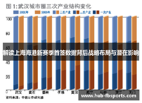 解读上海海港新赛季首签数据背后战略布局与潜在影响