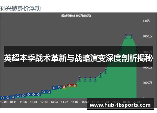 英超本季战术革新与战略演变深度剖析揭秘