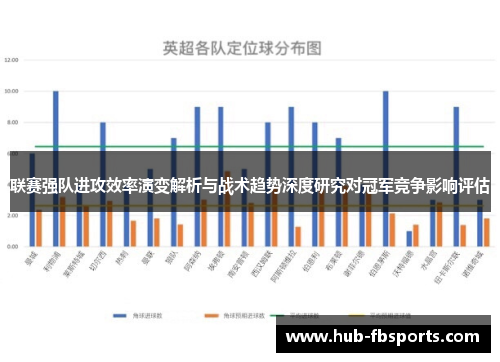 联赛强队进攻效率演变解析与战术趋势深度研究对冠军竞争影响评估